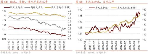 【招商策略】本轮外资大幅流出怎么看？——金融市场流动性与监管动态周报（1024）