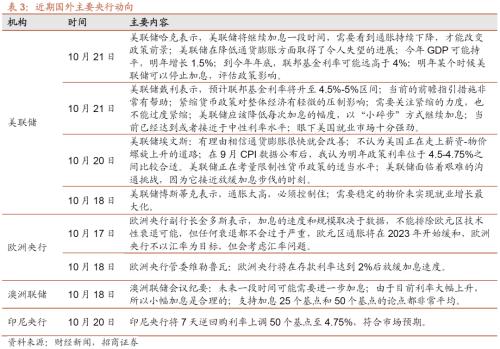 【招商策略】本轮外资大幅流出怎么看？——金融市场流动性与监管动态周报（1024）