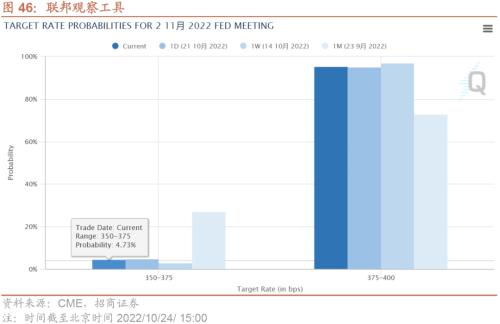 【招商策略】本轮外资大幅流出怎么看？——金融市场流动性与监管动态周报（1024）