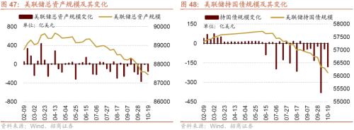 【招商策略】本轮外资大幅流出怎么看？——金融市场流动性与监管动态周报（1024）