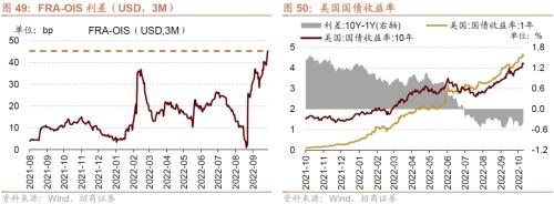 【招商策略】本轮外资大幅流出怎么看？——金融市场流动性与监管动态周报（1024）