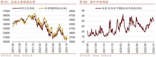 【招商策略】本轮外资大幅流出怎么看？——金融市场流动性与监管动态周报（1024）