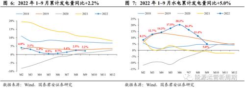 2022年9月电量点评：发电量增速转负，水电降幅扩大【国君能源运营】