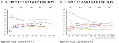 2022年9月电量点评：发电量增速转负，水电降幅扩大【国君能源运营】