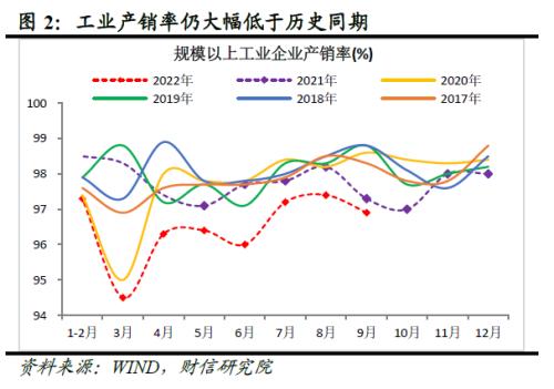 财信研究评1-9月宏观数据：经济延续修复，政策仍需加力扩内需