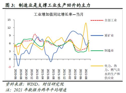 财信研究评1-9月宏观数据：经济延续修复，政策仍需加力扩内需