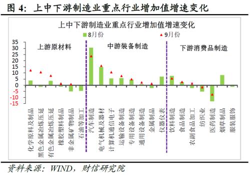 财信研究评1-9月宏观数据：经济延续修复，政策仍需加力扩内需