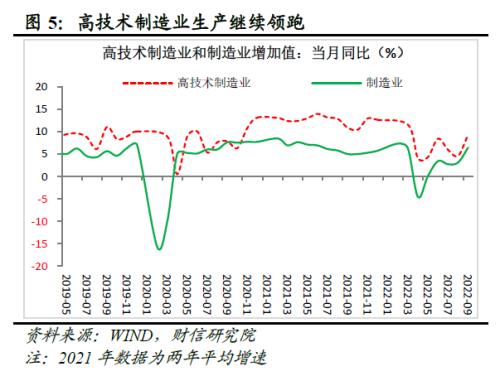 财信研究评1-9月宏观数据：经济延续修复，政策仍需加力扩内需