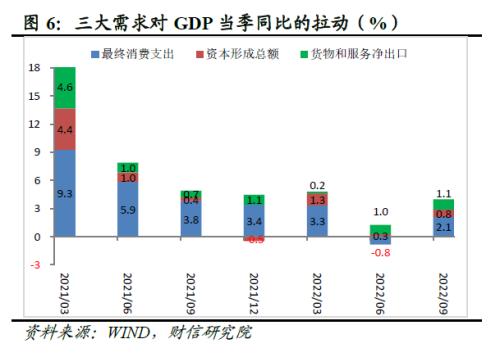 财信研究评1-9月宏观数据：经济延续修复，政策仍需加力扩内需