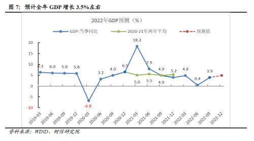 财信研究评1-9月宏观数据：经济延续修复，政策仍需加力扩内需