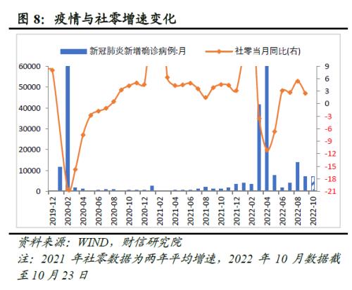 财信研究评1-9月宏观数据：经济延续修复，政策仍需加力扩内需