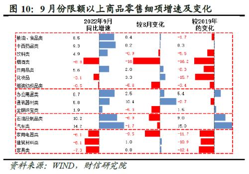 财信研究评1-9月宏观数据：经济延续修复，政策仍需加力扩内需