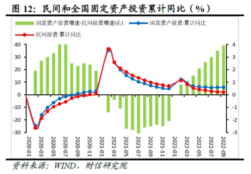 财信研究评1-9月宏观数据：经济延续修复，政策仍需加力扩内需