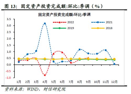 财信研究评1-9月宏观数据：经济延续修复，政策仍需加力扩内需