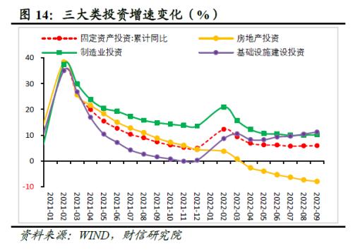 财信研究评1-9月宏观数据：经济延续修复，政策仍需加力扩内需