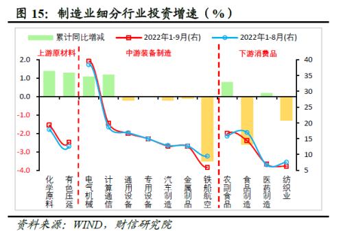 财信研究评1-9月宏观数据：经济延续修复，政策仍需加力扩内需