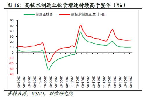 财信研究评1-9月宏观数据：经济延续修复，政策仍需加力扩内需