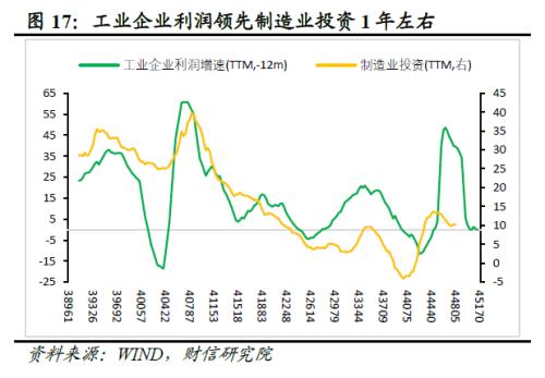 财信研究评1-9月宏观数据：经济延续修复，政策仍需加力扩内需