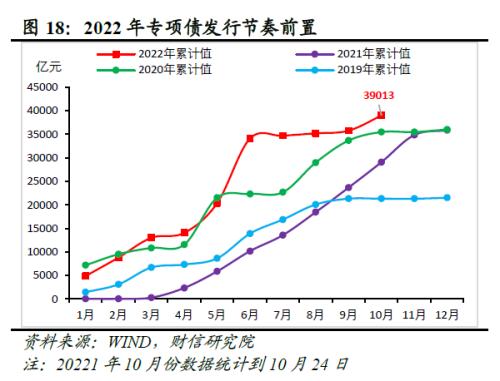 财信研究评1-9月宏观数据：经济延续修复，政策仍需加力扩内需