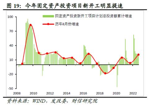 财信研究评1-9月宏观数据：经济延续修复，政策仍需加力扩内需