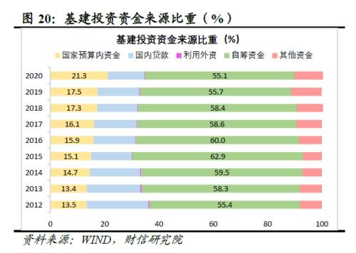 财信研究评1-9月宏观数据：经济延续修复，政策仍需加力扩内需