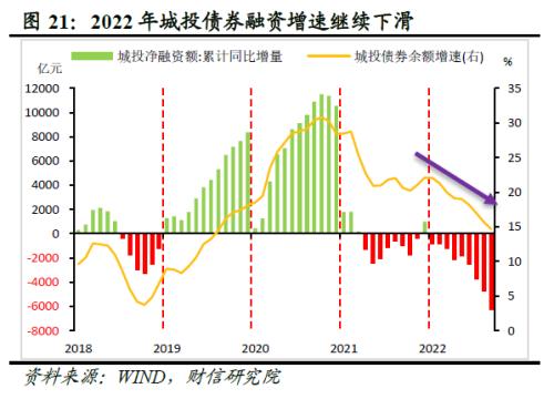 财信研究评1-9月宏观数据：经济延续修复，政策仍需加力扩内需