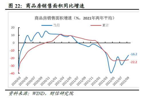 财信研究评1-9月宏观数据：经济延续修复，政策仍需加力扩内需