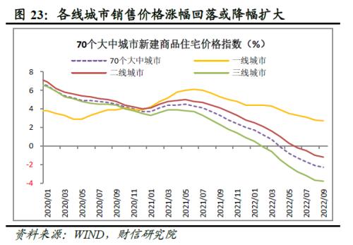 财信研究评1-9月宏观数据：经济延续修复，政策仍需加力扩内需