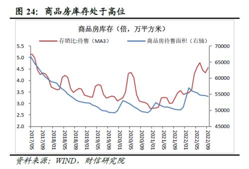 财信研究评1-9月宏观数据：经济延续修复，政策仍需加力扩内需