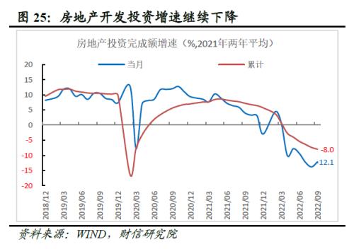 财信研究评1-9月宏观数据：经济延续修复，政策仍需加力扩内需