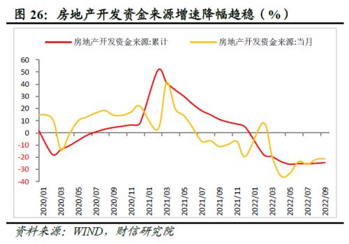 财信研究评1-9月宏观数据：经济延续修复，政策仍需加力扩内需