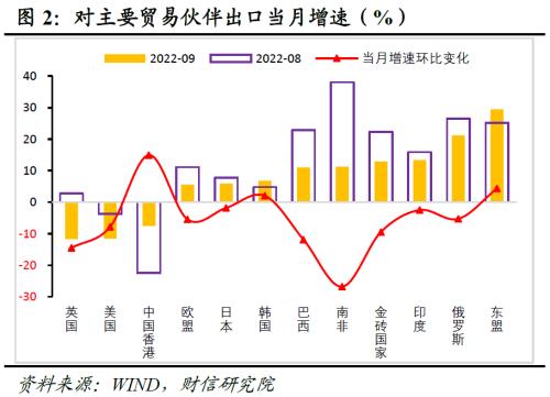 财信研究评9月外贸数据：高基数、全球需求放缓、价格支撑减弱共致出口增速回落