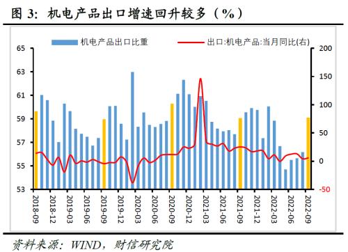 财信研究评9月外贸数据：高基数、全球需求放缓、价格支撑减弱共致出口增速回落