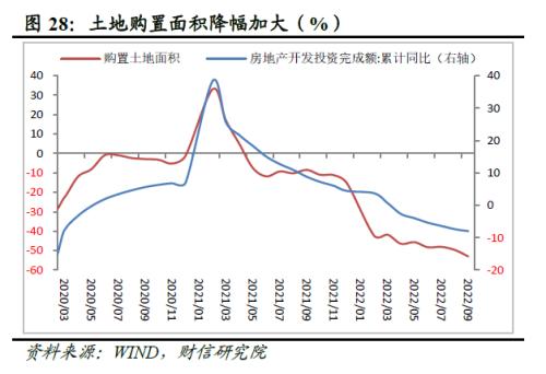 财信研究评1-9月宏观数据：经济延续修复，政策仍需加力扩内需