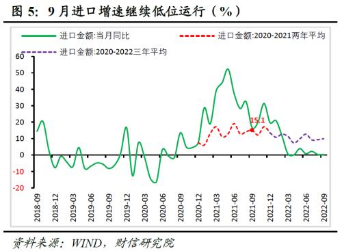 财信研究评9月外贸数据：高基数、全球需求放缓、价格支撑减弱共致出口增速回落