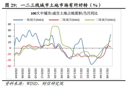 财信研究评1-9月宏观数据：经济延续修复，政策仍需加力扩内需