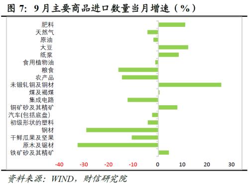 财信研究评9月外贸数据：高基数、全球需求放缓、价格支撑减弱共致出口增速回落