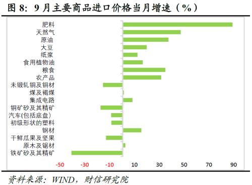 财信研究评9月外贸数据：高基数、全球需求放缓、价格支撑减弱共致出口增速回落