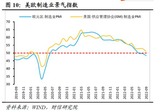 财信研究评9月外贸数据：高基数、全球需求放缓、价格支撑减弱共致出口增速回落