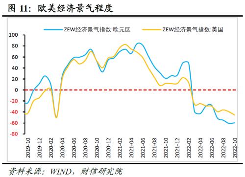 财信研究评9月外贸数据：高基数、全球需求放缓、价格支撑减弱共致出口增速回落