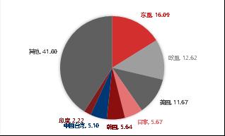 【东海观察】9月外贸数据点评：9月外需继续回落，但出口好于预期