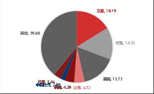 【东海观察】9月外贸数据点评：9月外需继续回落，但出口好于预期