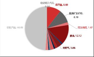 【东海观察】9月外贸数据点评：9月外需继续回落，但出口好于预期