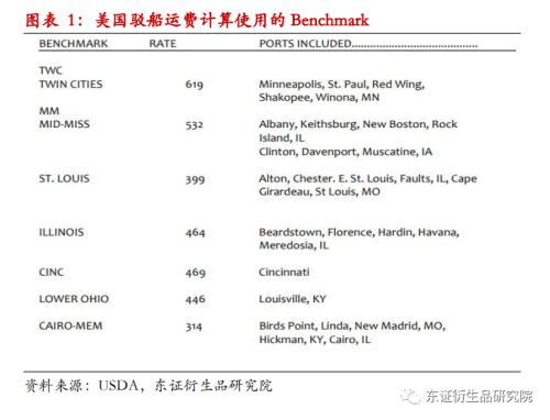 【热点报告——豆粕】美国驳船运输受阻利好我国豆类市场