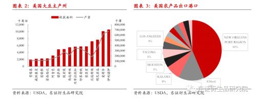 【热点报告——豆粕】美国驳船运输受阻利好我国豆类市场