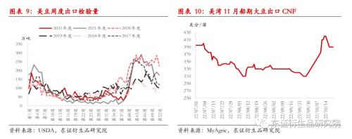 【热点报告——豆粕】美国驳船运输受阻利好我国豆类市场