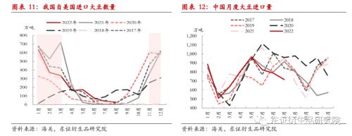 【热点报告——豆粕】美国驳船运输受阻利好我国豆类市场