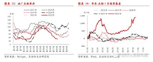 【热点报告——豆粕】美国驳船运输受阻利好我国豆类市场