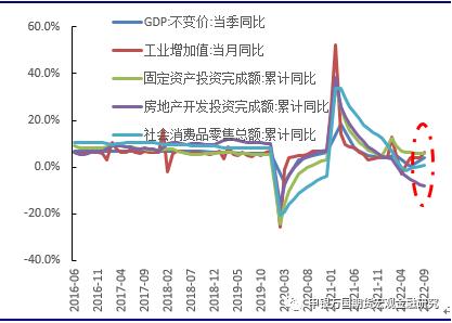 申万期货_宏观专题_数据点评：三季度复苏稳中向好，经济追求高质量发展