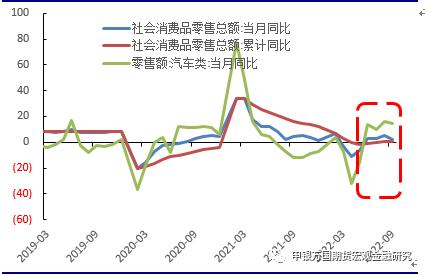 申万期货_宏观专题_数据点评：三季度复苏稳中向好，经济追求高质量发展